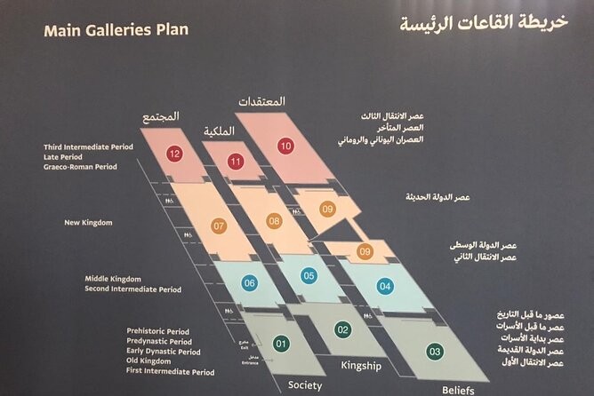 Grand Egyptian Museum, Grand staircase, New Galleries, and lunch. - Skip-the-lines plus a private group, what it changes on your day